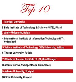 India's Top 100 Private Universities 2016-17