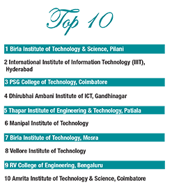 top 20 engineering colleges in india