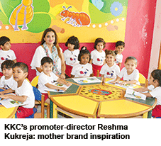 Mumbai’s Best Preschools 2016-17 + Reshma Kukreja