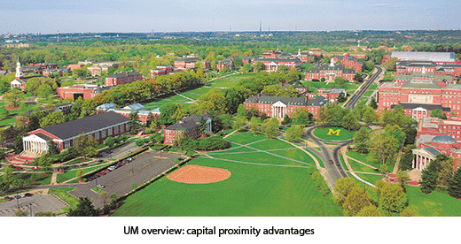 University of Maryland, USA 