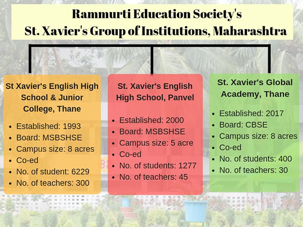 Rammurti Education Society