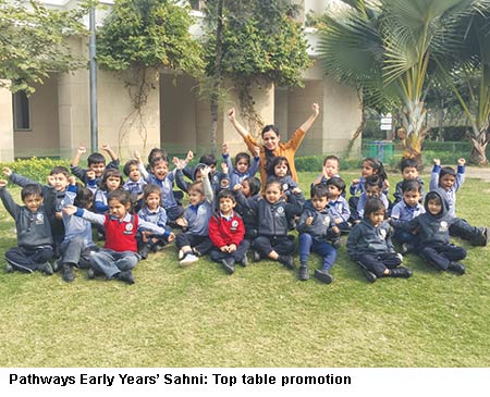 Noida’s best preschools 2018-19 + Pathways Early Years
