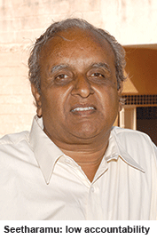 Prof Seetharamu