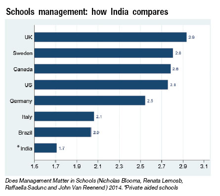 development mantras of India’s top-ranked schools