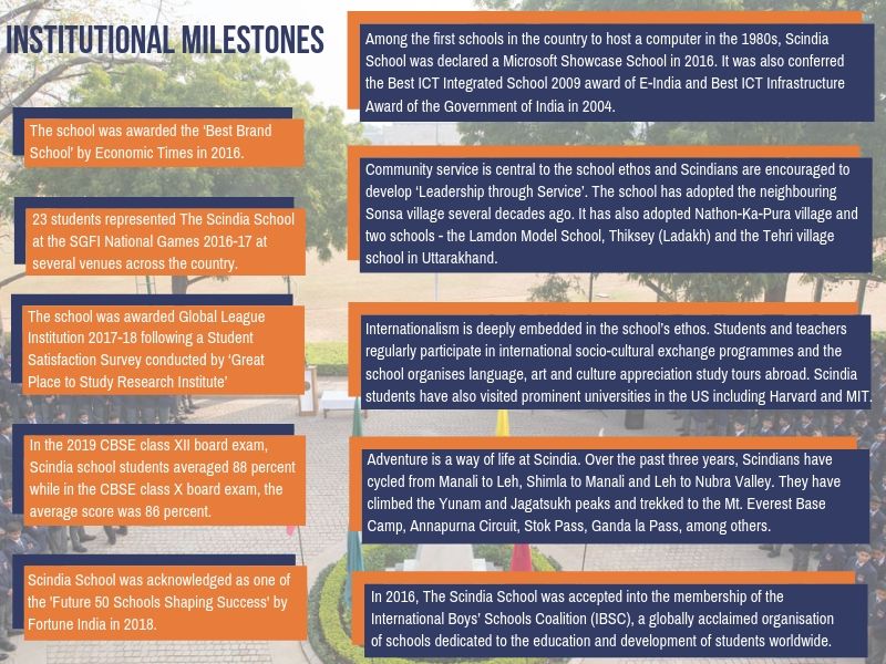 Scindia School Institutional milestones 