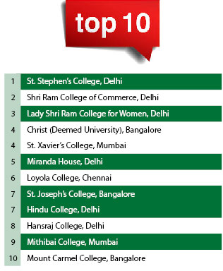 India’s top 100 Colleges 2019-20