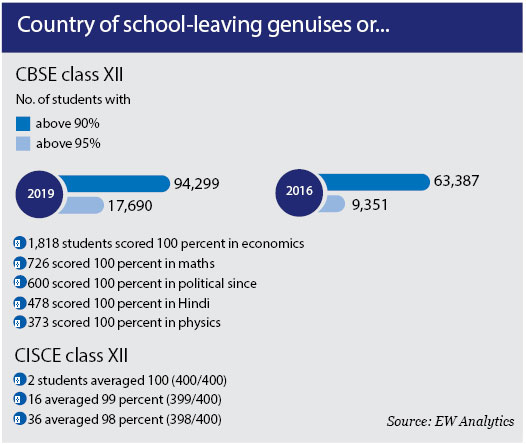 Grades inflation destroying k-12 education