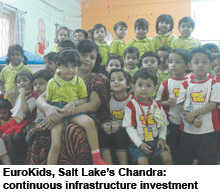Soma Chandra, Euro Kids Salt Lake