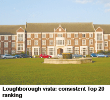 University of Loughborough, UK
