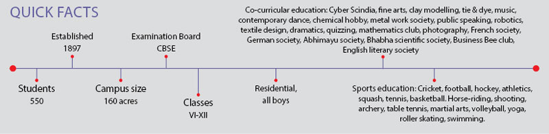 The Scindia School, Gwalior