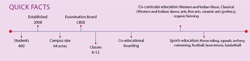 Taurian World School, Ranchi