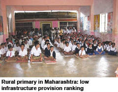 Rural school in Maharashtra