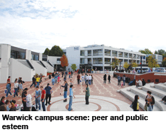 University of Warwick, UK