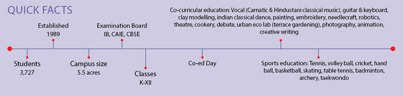 Chirec International School