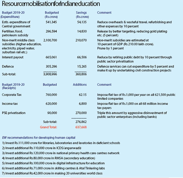 Indian Education