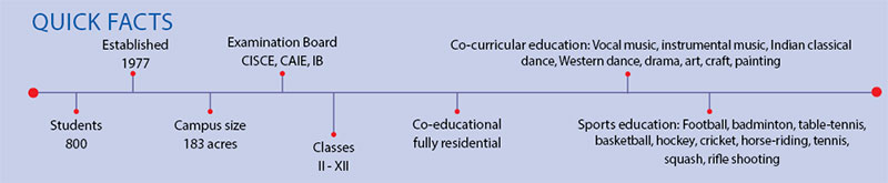 Good Shepherd International School - Quick Facts