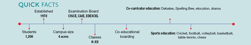 Himali Boarding School Kurseong EW Analytics