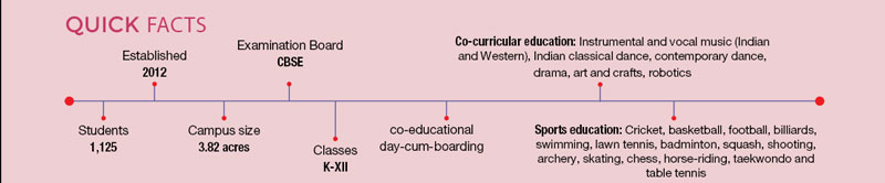 Royal Global School Guwahati EW Analytics