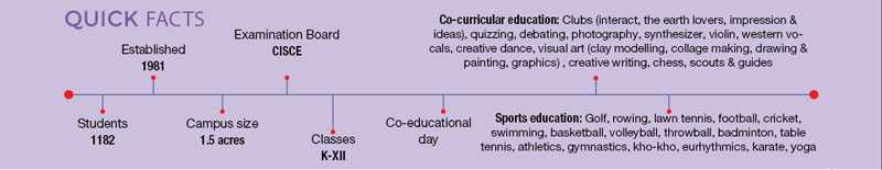 The Future Foundation School Kolkata + Quick Facts