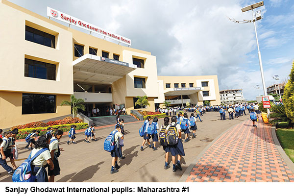 Sanjay Ghodawat International School