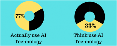 AI impact across industries 