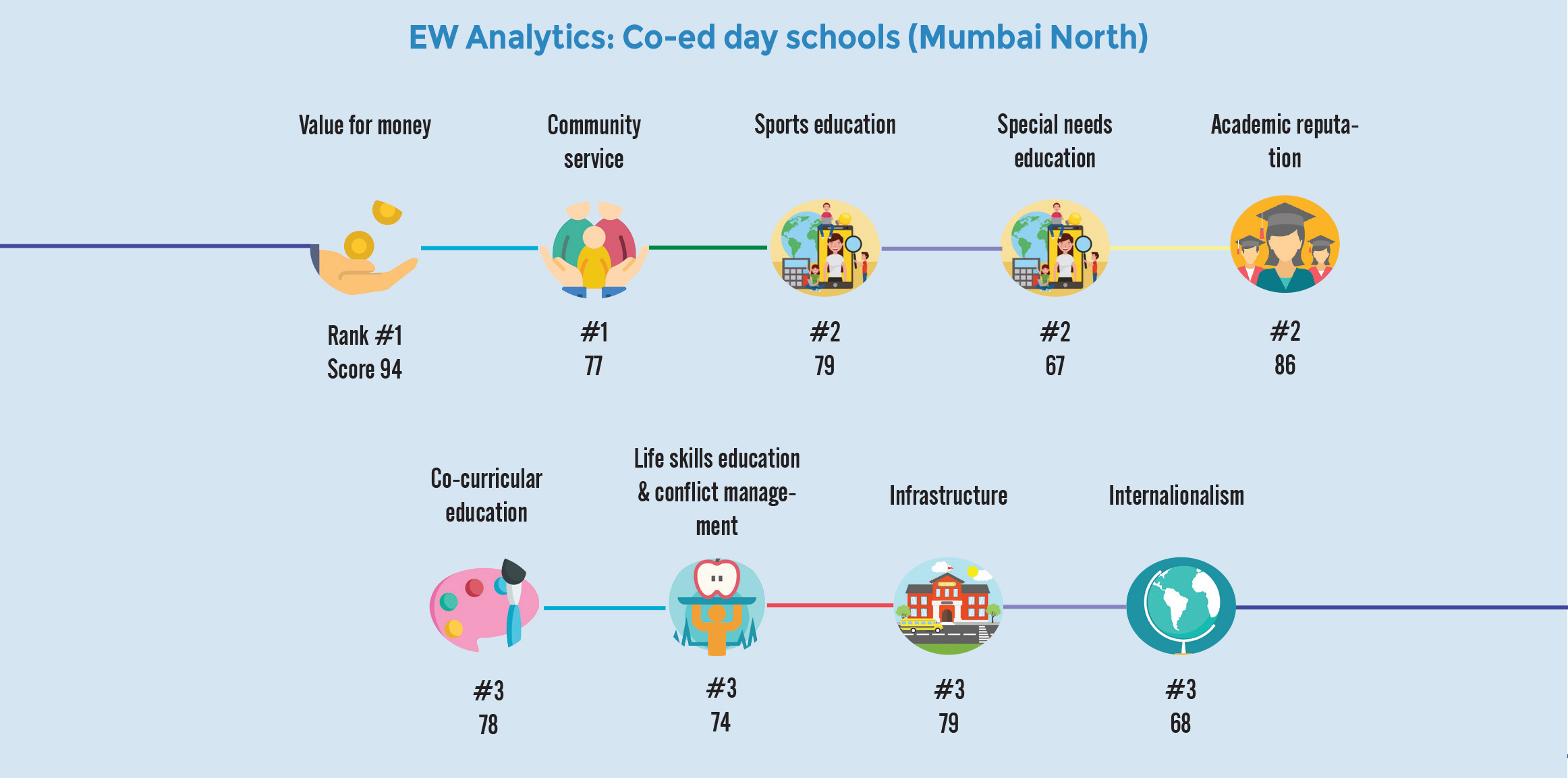 Children's Academy, Malad