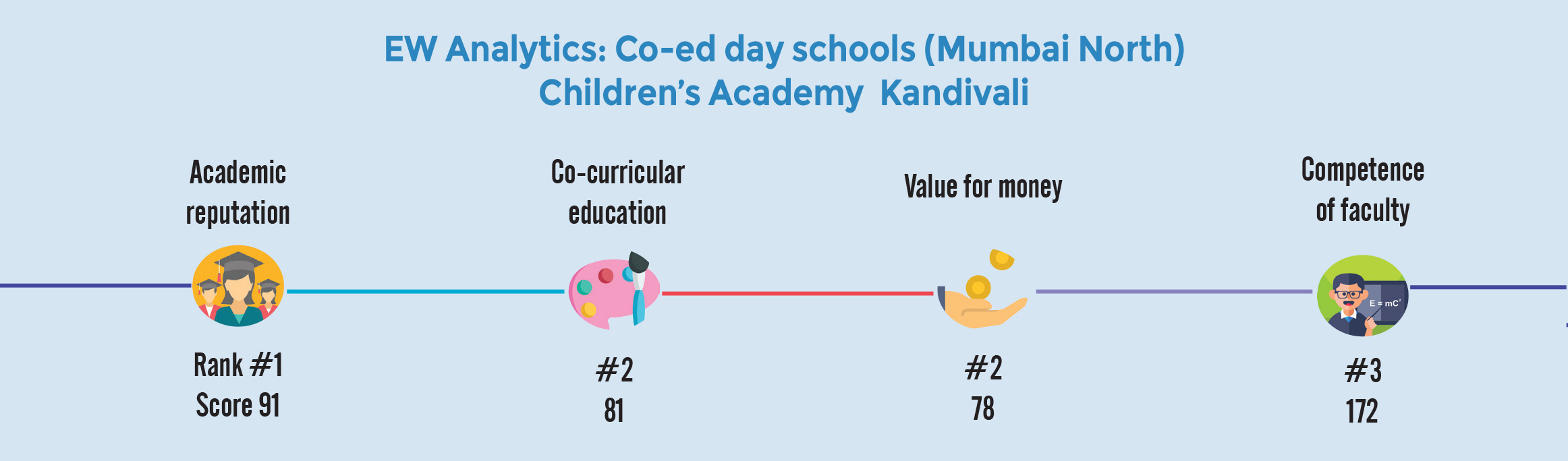 Children's Academy, Kandivali