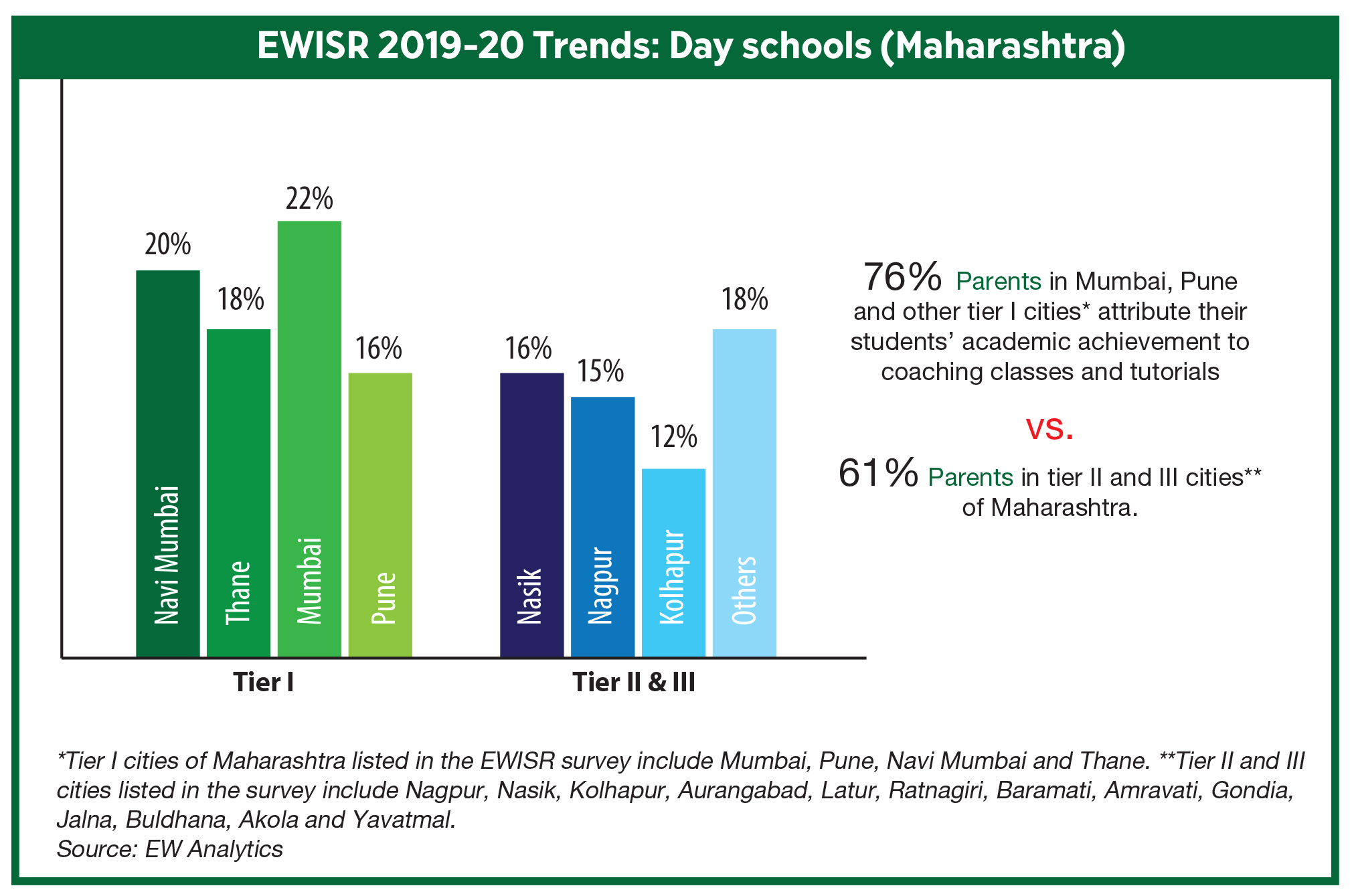 Maharashtra Day schools trends