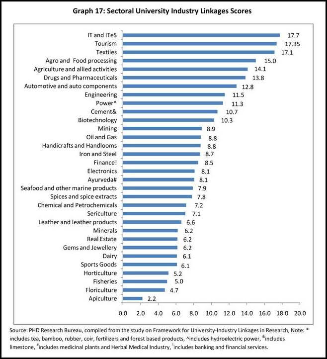 university-industry research linkages