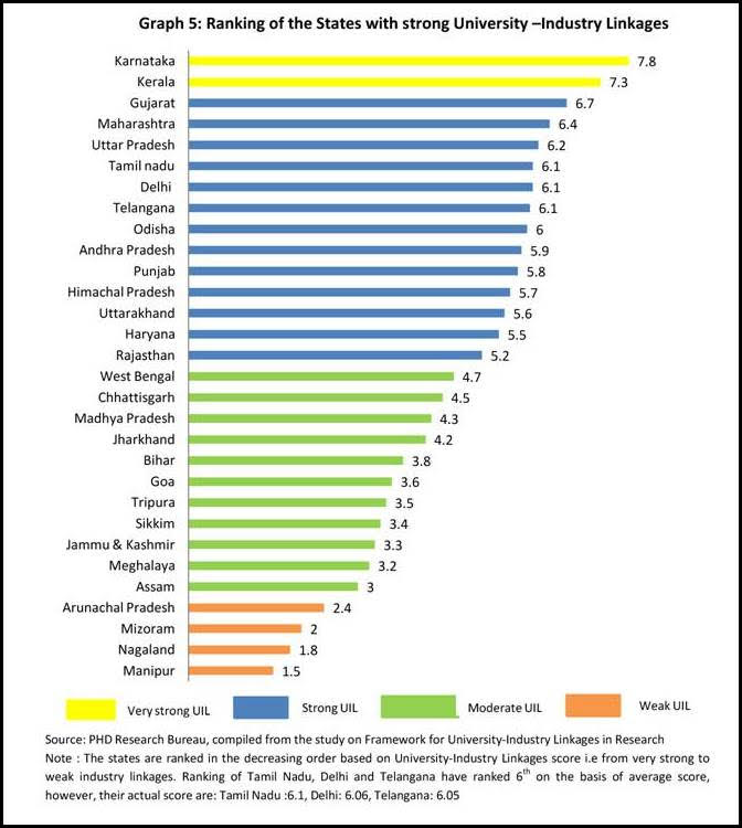 university-industry research linkages