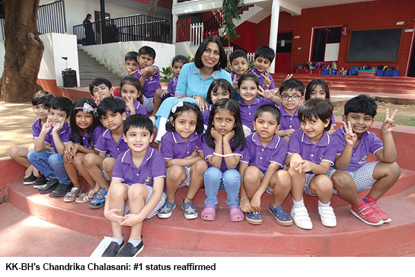 Kangaroo Kids, Banjara Hills