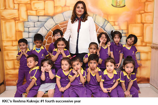 Mumbai’s best preschools 2019-20 + Kangaroo Kids Chembur