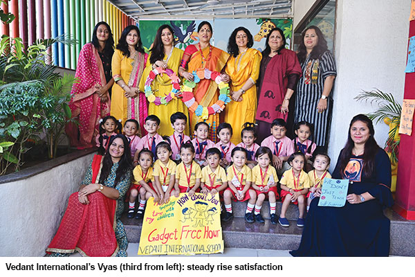 Ahmedabad’s best preschools 2019-20 + Vedant International