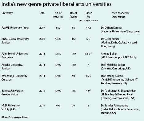 Aditya Mittal Krea University - Top university for liberal education