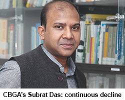 Subrat Das