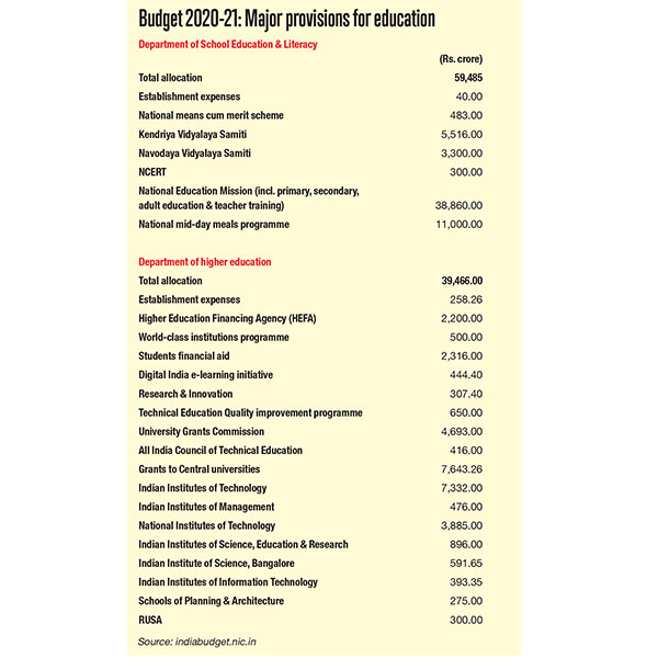 Union Budget 2020-21