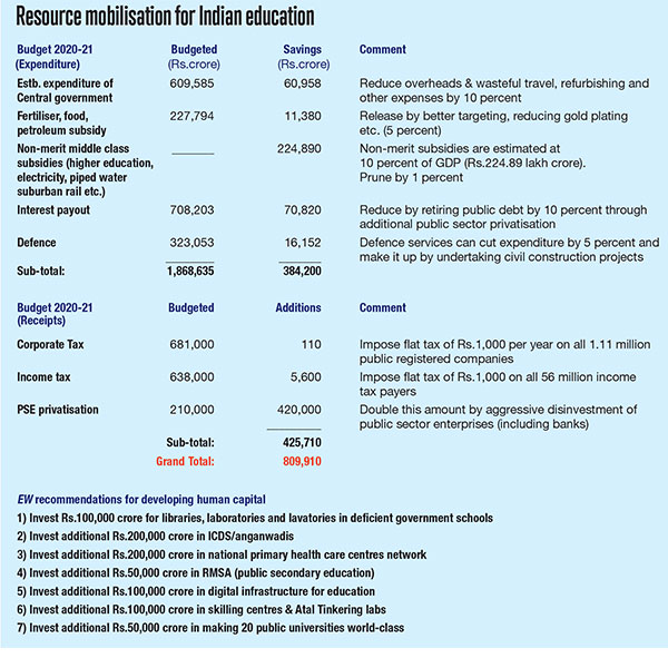 Union Budget 2020-21