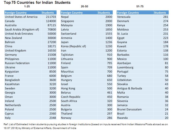COVID-19 higher education in India + Indian students