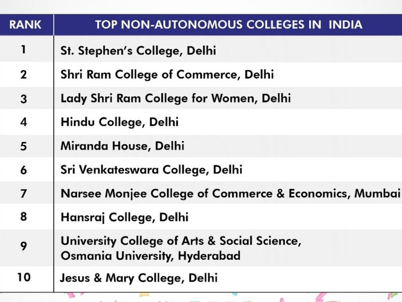 non-autonomous colleges