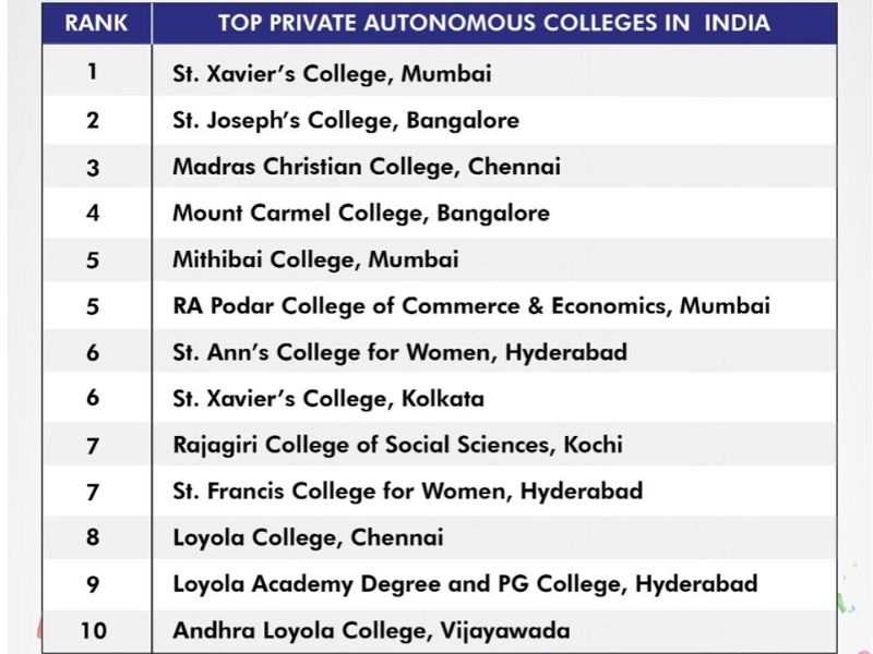 India s Best Private Autonomous Colleges EducationWorld india-s-best-private-autonomous-colleges-educationworld