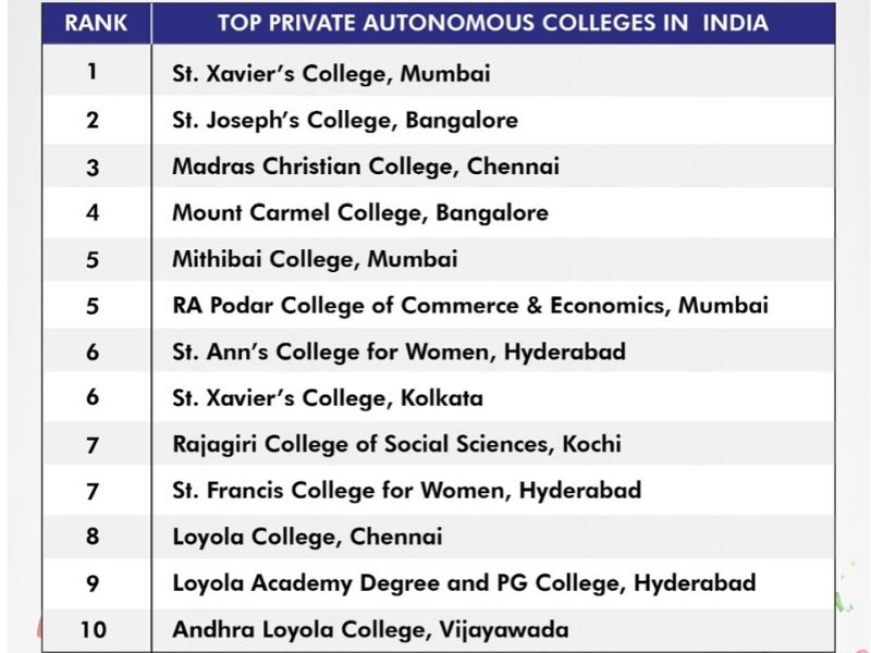 India’s best private autonomous colleges