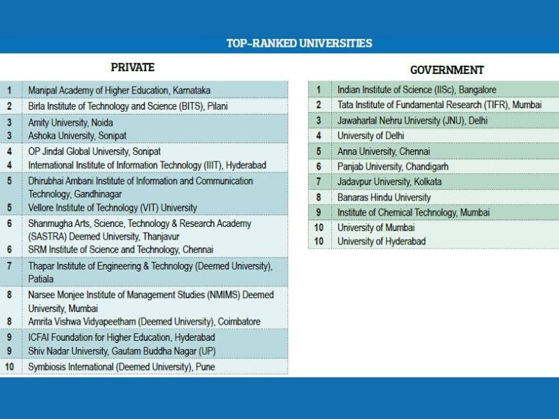 EW India higher education rankings