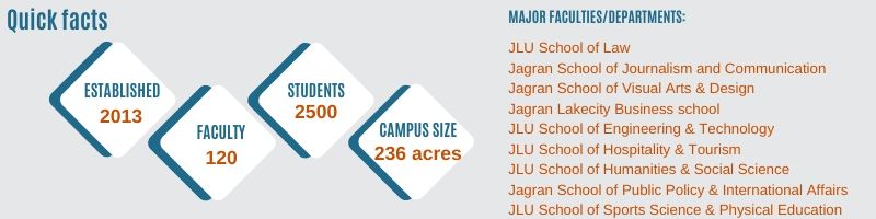 Jagran Lakecity University