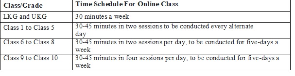 online classes Karnataka