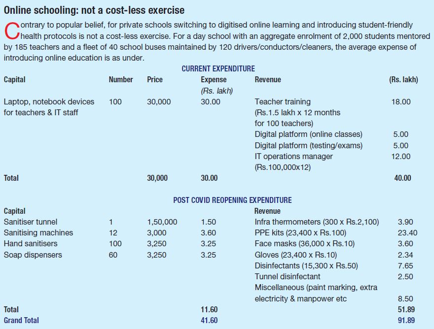 online schooling - private education