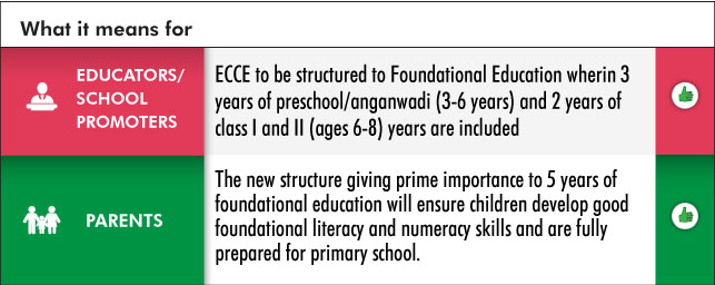 NEP 2020 ECCE academic structure