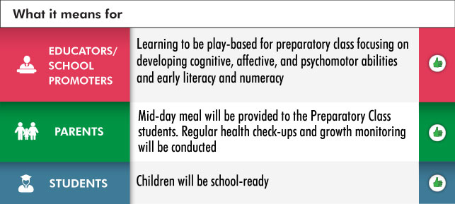 NEP 2020 ECCE academic structure