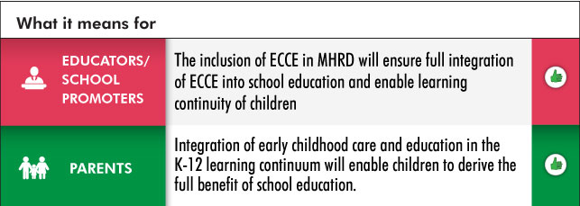 NEP 2020 ECCE Change in governance