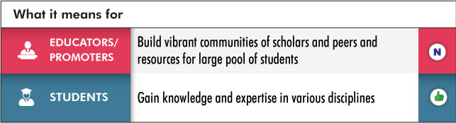 NEP 2020: Higher Education | Institutional Restructuring and Consolidation