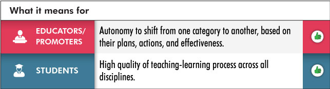 NEP 2020: Higher Education | Institutional Restructuring and Consolidation